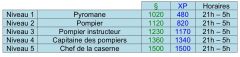 les-sims-gratuit-metier-pompier