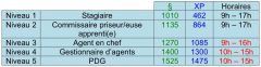 les-sims-gratuit-metier-agent-immobilier