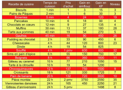 les-sims-gratuit-freeplay-tableau-recettes-de-cuisine