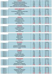 les-sims-gratuit-metiers