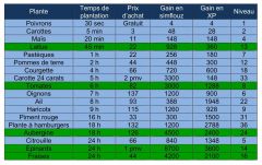 Tableau plantes 02/01/14