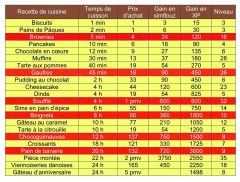 Tableau cuisine 02/01/14