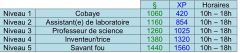 les-sims-gratuit-metier-scientifique