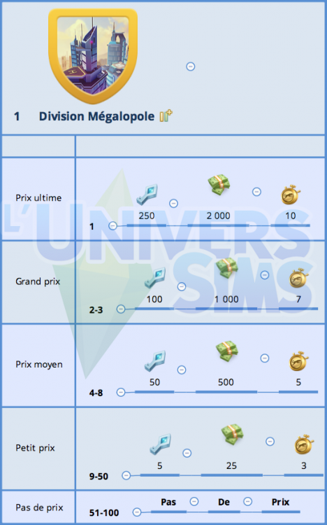 SCBI_Division_Megalopole.png