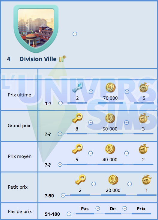 SCBI_Division_Ville.png