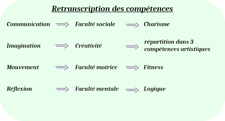 retranscription compétence.png