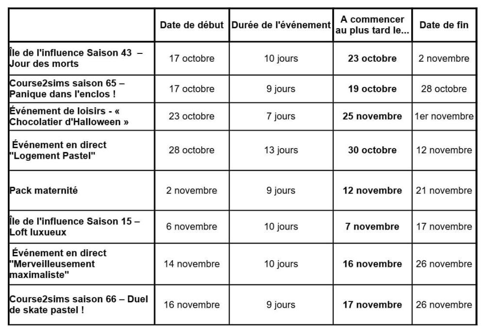 Sims Freeplay-Programme Pretty Pastel octobre 2023-Tableau récapitulatif.jpg