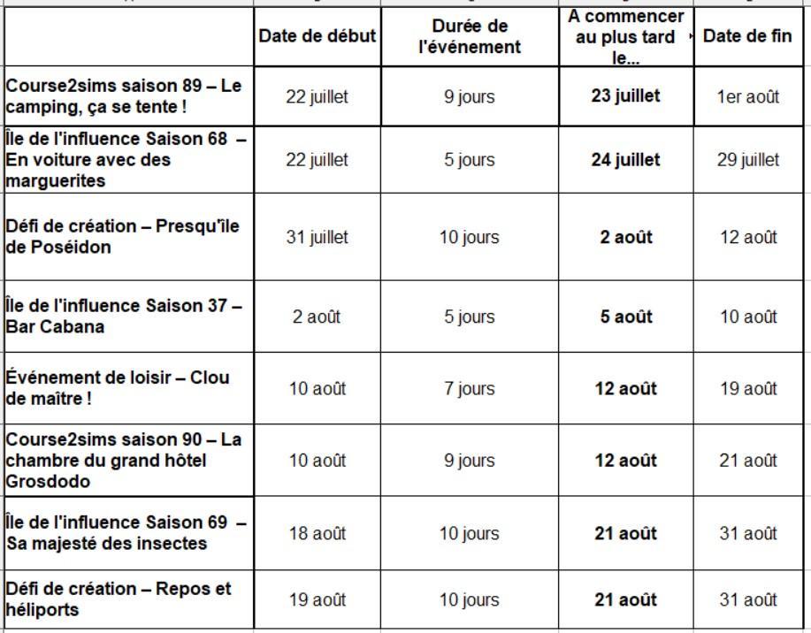 SimsFreeplay-Programmejuilletaoût2025-Tableau.jpg