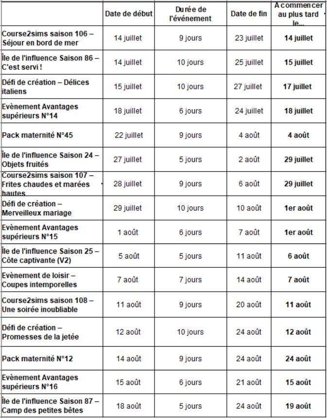 SimsFreeplay-ProgrammeJuillet2026-Tableaurécap.jpg