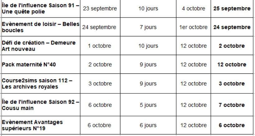 SimsFreeplay-Programmerentrée2026-tableaurecap1.jpg