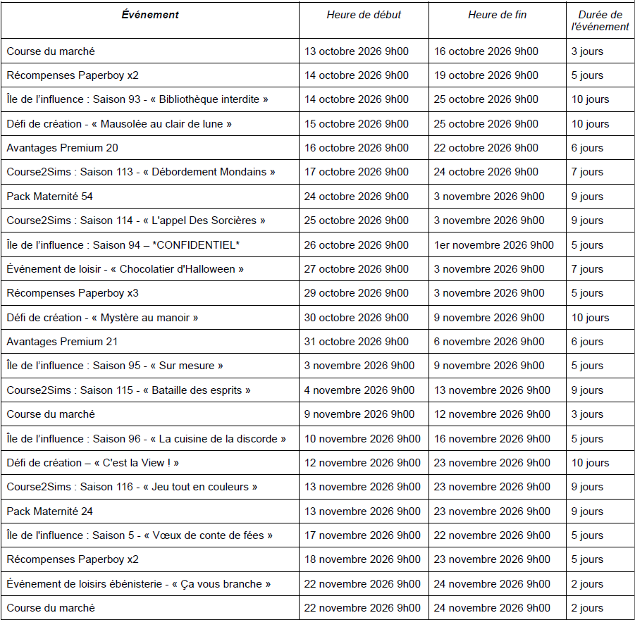 Sims-Freeplay-Recapitulatif-Tentation-Carmin.png