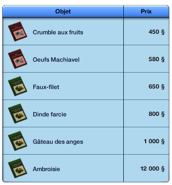 Guide_Sims3-Image Cuisine 8