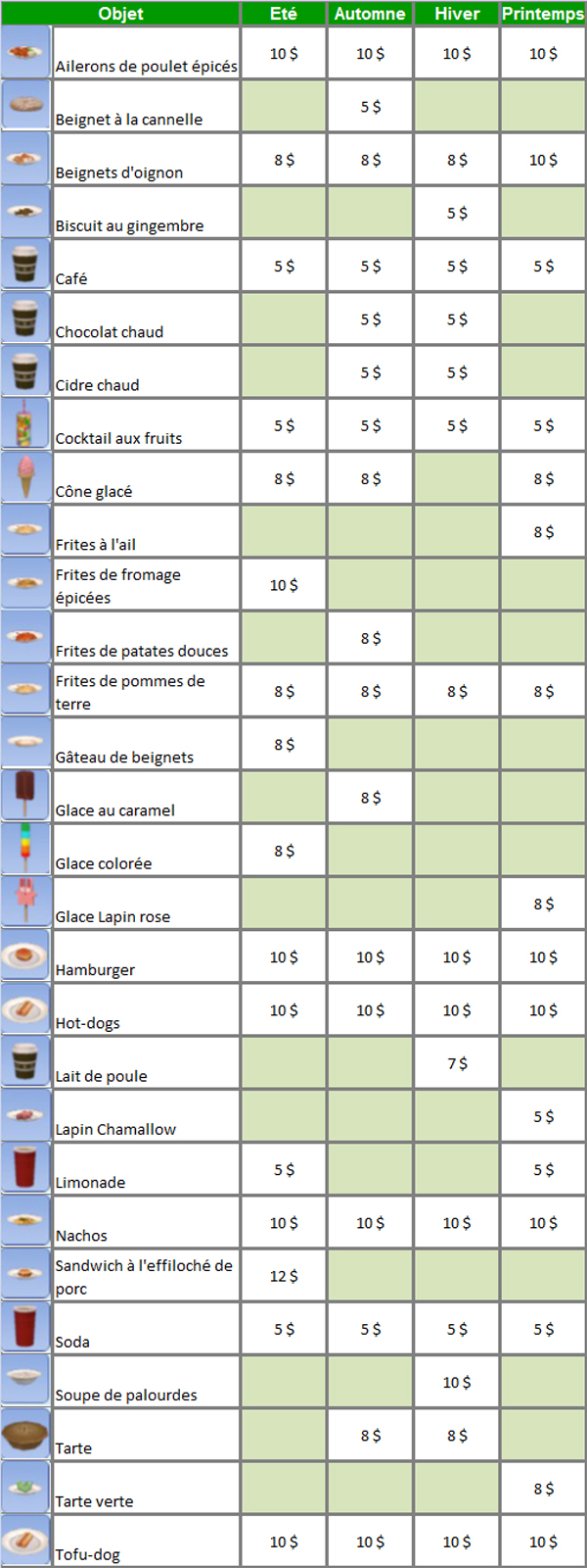 Sims-3-saisons-stand-festival-liste-achats