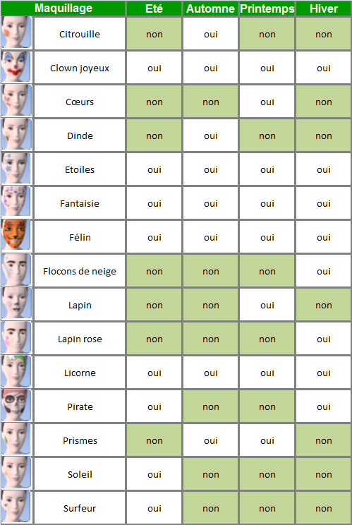 Sims-3-saisons-stand-maquillage-liste